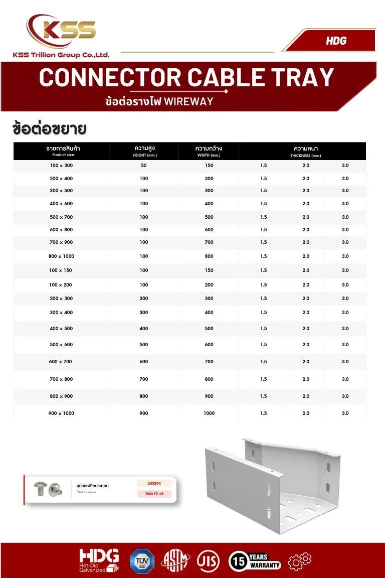 ภาพ Wireway Connector HDG - ข้อต่อขยาย - รางไวร์เวย์ 2